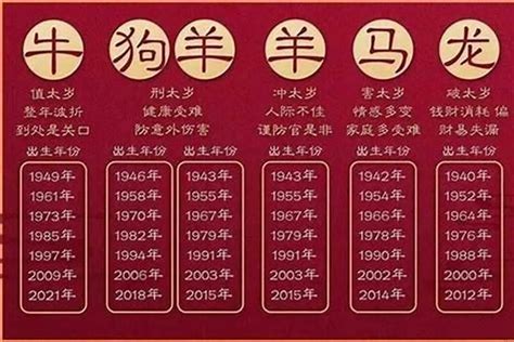 65年属什么|65年属什么 1965年属什么